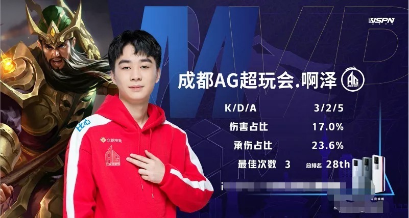 强调时机与 强调时机与