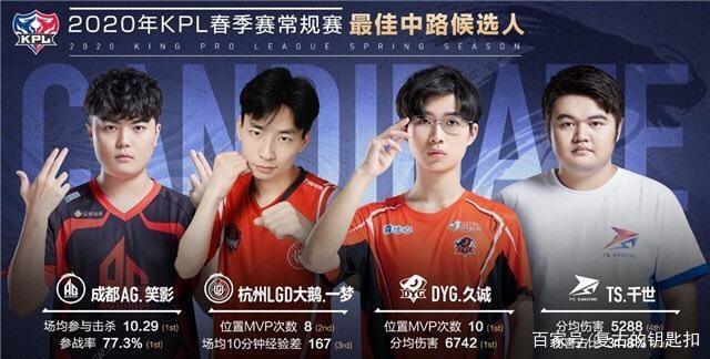 在可控行为 在可控行为